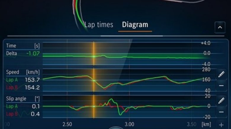 AMG TRACK PACE